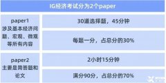 IG經(jīng)濟考什么？ IG經(jīng)濟學習技巧及課程培訓！