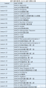 犀牛教育AMC8競(jìng)賽課程大綱/授課安排！