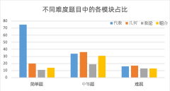 AMC10暑期培訓(xùn)課開始報(bào)名中！課程詳情速看！