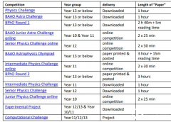 2024物理競賽BPHO 考試時(shí)間安排！