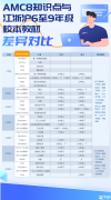 AMC8數(shù)學競賽什么時候考試？附AMC8培訓課程！