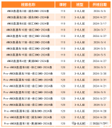 Pre AMC8競(jìng)賽課程，適配3-5年級(jí)！