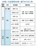 Alevel全日制優(yōu)勢(shì)有哪些？北上廣Alevel全日制機(jī)構(gòu)推薦！