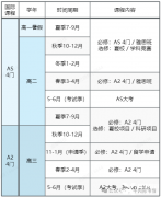 北京/上海ALEVEL全日制脫產(chǎn)學習機構(gòu)推薦，機構(gòu)優(yōu)勢介紹！