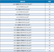 AMC8培訓(xùn)小班課程火熱報(bào)名中，孩子拿獎(jiǎng)穩(wěn)了！