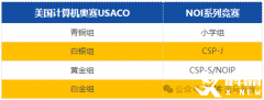 USACO和國(guó)內(nèi)的NOI有什么區(qū)別？usaco競(jìng)賽輔導(dǎo)哪里有？