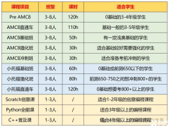 上海三公備考方案！1-5年級請這樣做！