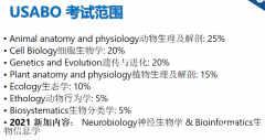 USABO和BBO知識(shí)點(diǎn)廣度、深度及難度對(duì)比！