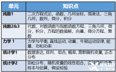 如何高效備考A-Level數(shù)學？A-Level數(shù)學拿A*技巧！