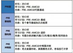 AMC10競賽重難點及考點匯總！