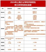 上海三公培訓(xùn)內(nèi)容有哪些？AMC8/小托福/科創(chuàng)培訓(xùn)課程詳細(xì)介紹！