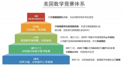 AMC8競(jìng)賽怎么報(bào)名？AMC8競(jìng)賽報(bào)名方式及報(bào)名流程！