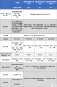 如何備考小托福？從這三個(gè)方面帶你快速提升小托福！