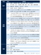 A-Level課程考前規(guī)劃！附A-Level課程暑期培訓最新課表安排！