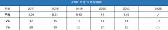 AMC10/12競賽相當于國內(nèi)什么水平？附歷年分數(shù)線~