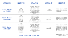 上海三公學(xué)校上岸難嗎？改如何規(guī)劃三公備考?