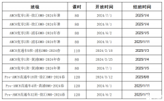 2024年AMC8暑期培訓(xùn)課程