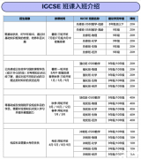 轉軌國際學校如何應對夏季大考？暑期IGCSE課程介紹！