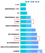 2024年BPhO物理競賽如何備考？附上海BPhO競賽培訓(xùn)