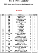 AMC12備考攻略及培訓(xùn)課程！