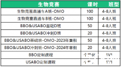 BBO生物競賽課程培訓(xùn)！