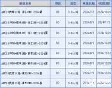 AMC10如何規(guī)劃備考？上海AMC10暑期班