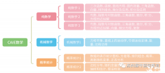 A-Level數(shù)學(xué)課程體系詳細(xì)介紹，建議收藏！