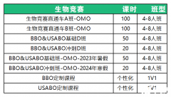 USABO競(jìng)賽有哪些難點(diǎn)？USABO競(jìng)賽如何備考？