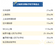 Alevel全日制詳細介紹！