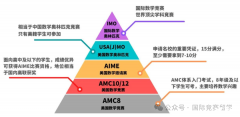 AMC10數(shù)學競賽適合那幾類學生參加？