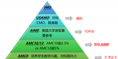 2025年AMC8競(jìng)賽考試時(shí)間整理！AMC8競(jìng)賽歷年真題哪里下載？