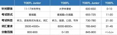 小托福850分什么水平？附小托福培訓課程！