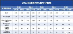 2024年澳洲AMC競(jìng)賽怎么報(bào)名?