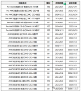 犀牛教育AMC8/10/12暑期班上線~附犀牛教育全國(guó)校區(qū)地址！