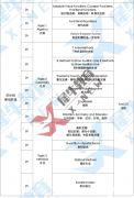 AMC10暑期沖分課程，小班/一對一均可！