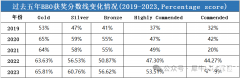 BBO/USABO競賽培訓(xùn)輔導(dǎo)課程推薦，線上線下同步開課中