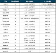 合肥ALEVEL全日制課程介紹，線上線下均可~