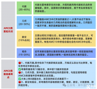 AMC8競賽適合幾年級學(xué)生參加？AMC8競賽考多少分可以拿獎(jiǎng)?