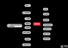 AMC10數(shù)學(xué)競(jìng)賽考綱整理！AMC10競(jìng)賽培訓(xùn)課程暑假班更新！