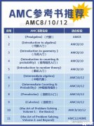 AMC10/12競賽暑期沖刺備考攻略！