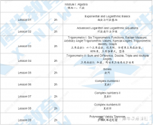 AMC12競(jìng)賽對(duì)比ALEVEL課程，難度分析及輔導(dǎo)課程介紹！