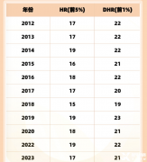 AMC8競賽歷年分數(shù)線匯總，考多少分才能拿獎？