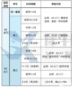 Alevel全日制需要注意什么？Alevel全日制機構(gòu)推薦！