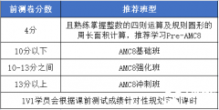 犀牛AMC8暑期最新開班！在線/面授均可