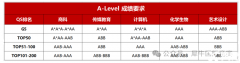 Alevel課程體系一文詳解！體制內(nèi)轉(zhuǎn)軌必看！