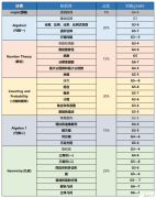 AMC8競賽難度高嗎？AMC8歷年真題領??！