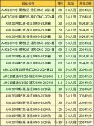 AMC10考前強(qiáng)化沖刺！30小時(shí)拿下前1%！