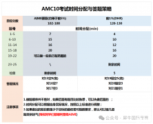 AMC10考試只剩三個月要怎么學(xué)？