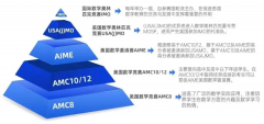 AMC8數(shù)學競賽全面解讀！到底要不要報名AMC8數(shù)學競賽？