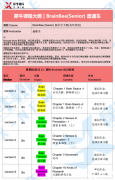 Brainbee腦科學大賽培訓輔導課程推薦，課程大綱介紹！